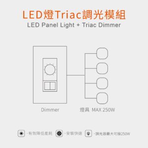 LED燈 Triac 調光