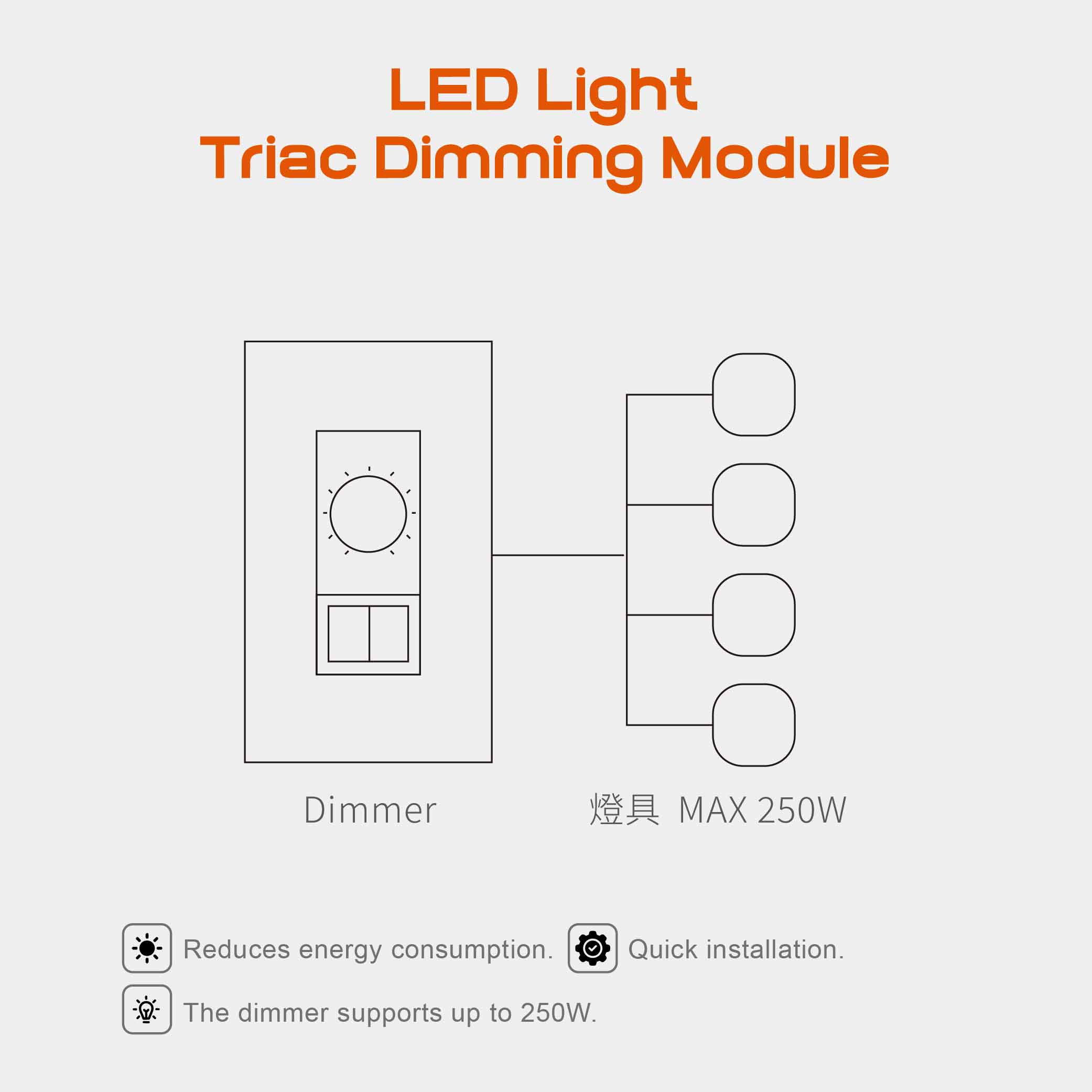 LED燈 Triac 調光